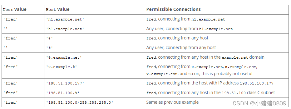 https://dev.mysql.com/doc/refman/8.0/en/connection-access.html