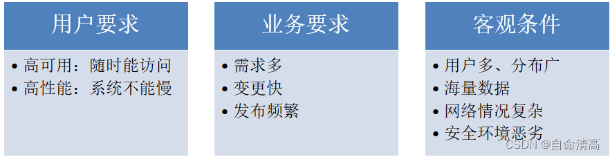 [外链图片转存失败,源站可能有防盗链机制,建议将图片保存下来直接上传(img-ZkTf7YA8-1681097021473)(assets/1587529858713.png)]