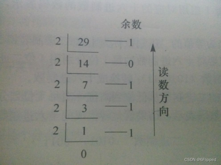 [外链图片转存失败,源站可能有防盗链机制,建议将图片保存下来直接上传(img-nSX5DjTV-1653552587404)(C:\Users\lwz\AppData\Roaming\Typora\typora-user-images\image-20220522150904592.png)]