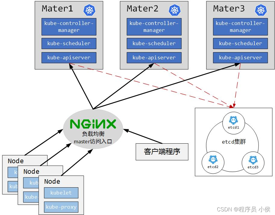 Kubernetes（K8s）：容器编排的未来是什么？