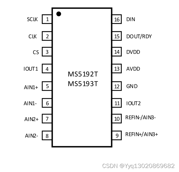 MS5192T/MS5193T——低噪声、低功耗、16/24 位∑-ΔADC