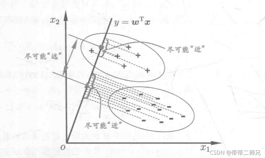 +表示正例，-表示反例