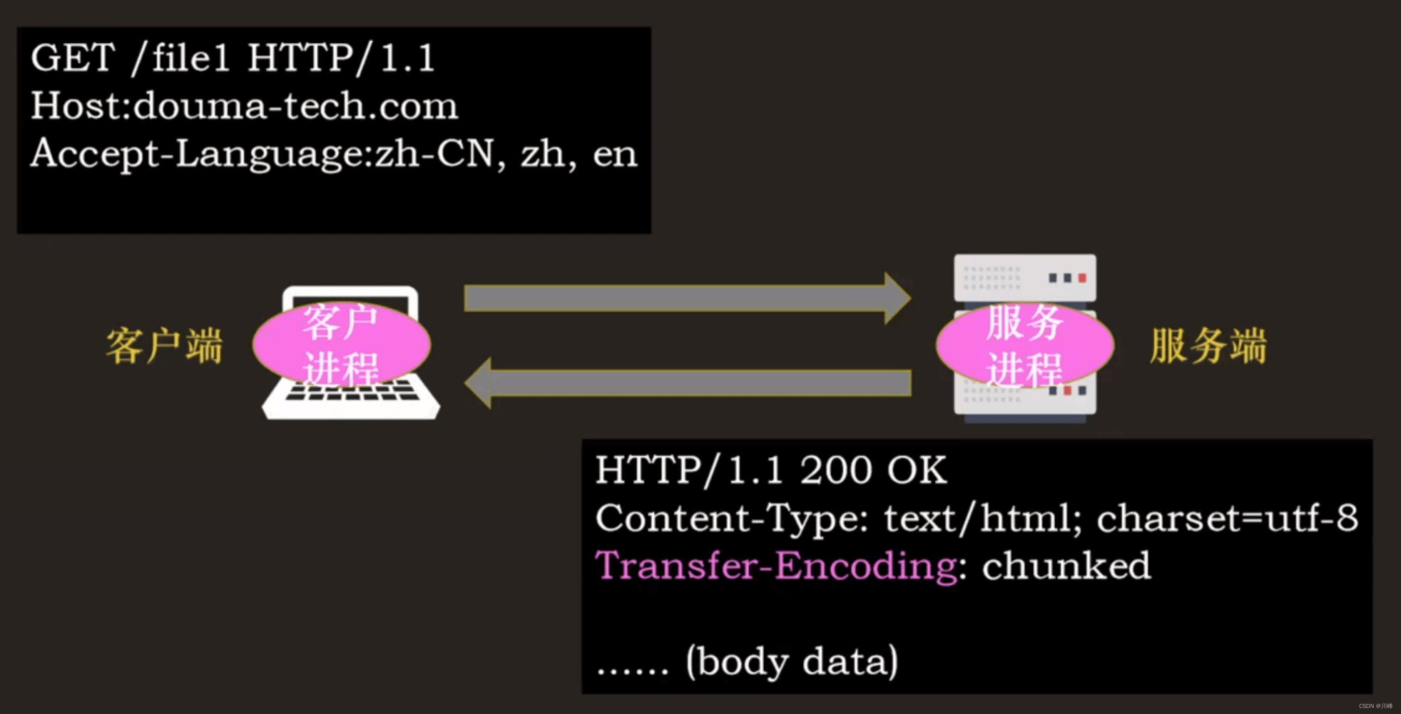 ここに画像の説明を挿入します