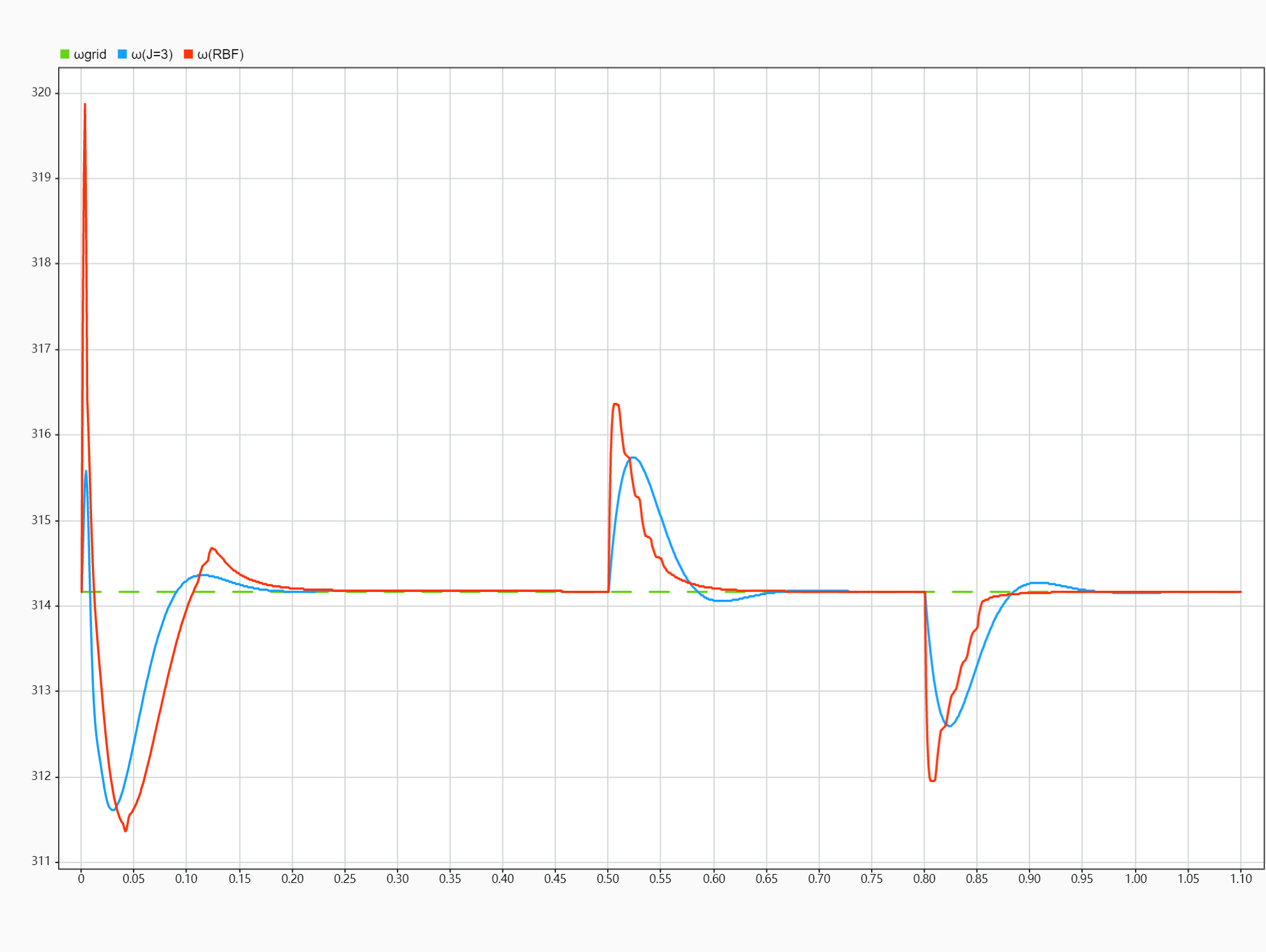 Matlab/Simulink中的S函数模块嵌入人工智能、神经网络算法设计仿真案例详解（以基于RBF神经网络算法的VSG转动惯量自调节为例）