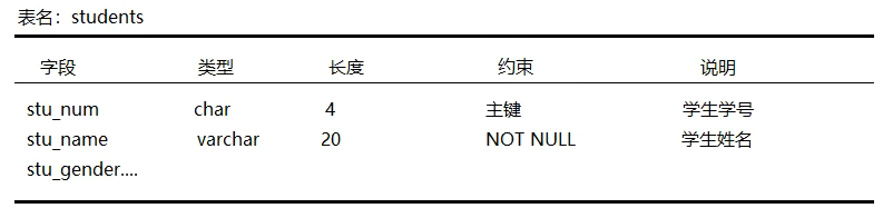 浅谈MySQL数据库的设计流程