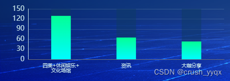 echarts x轴文字过长 文字换行显示