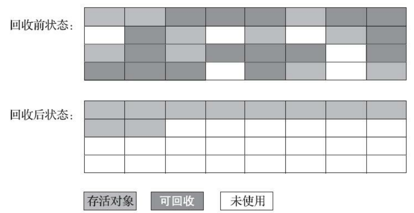 (一)自动内存管理