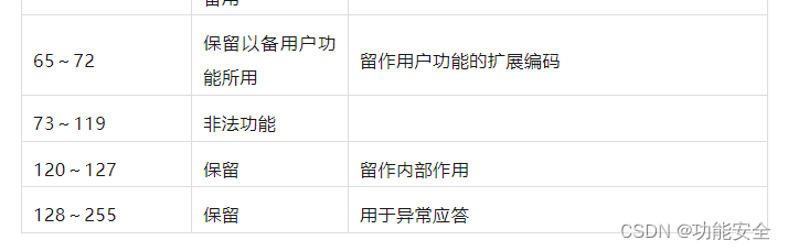 ModBus通信详解