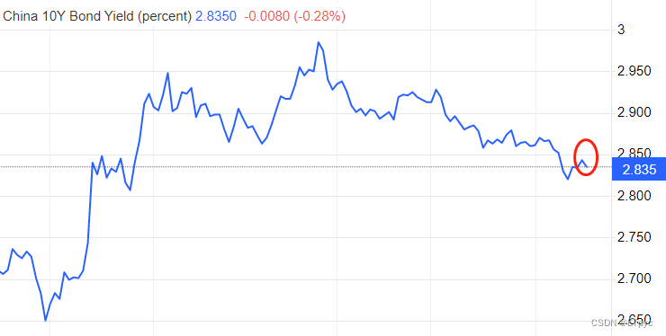 ATFX国际：中国一季度GDP同比增长4.5%，社消总额约11.5万亿元