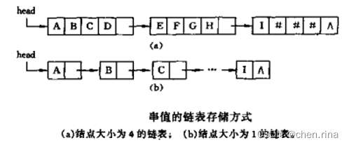 串（数据结构）