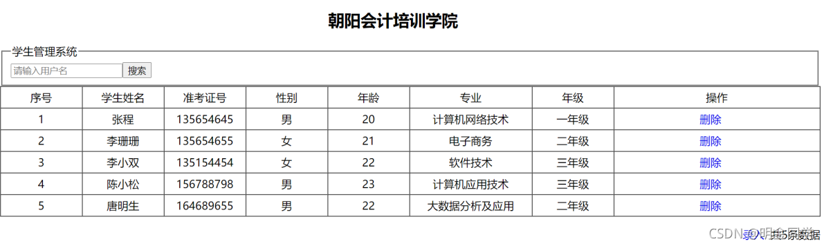 图 1 首页显示所有信息