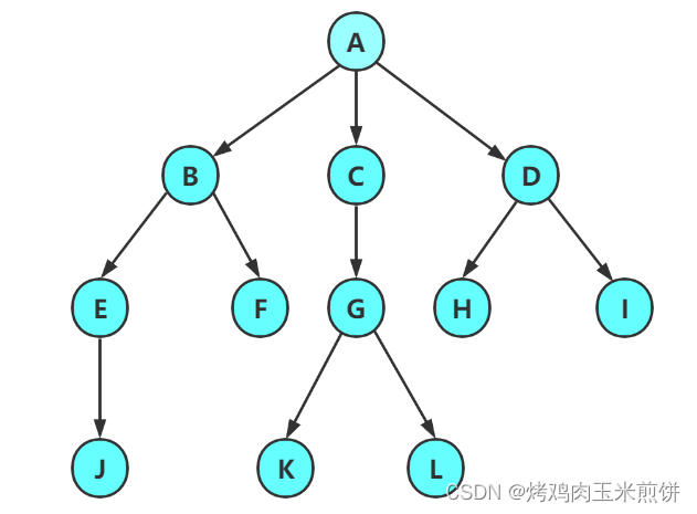 树和二叉树