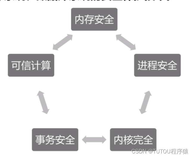 ここに画像の説明を挿入します