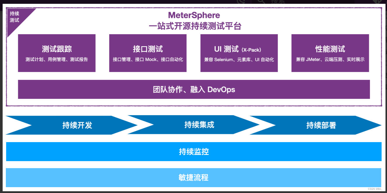 MeterSphere介绍-CSDN博客