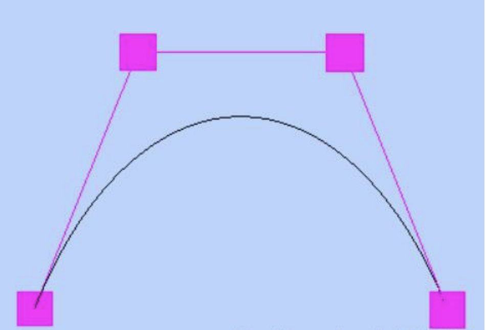 threejs使用curve曲線讓物體沿軌跡運動