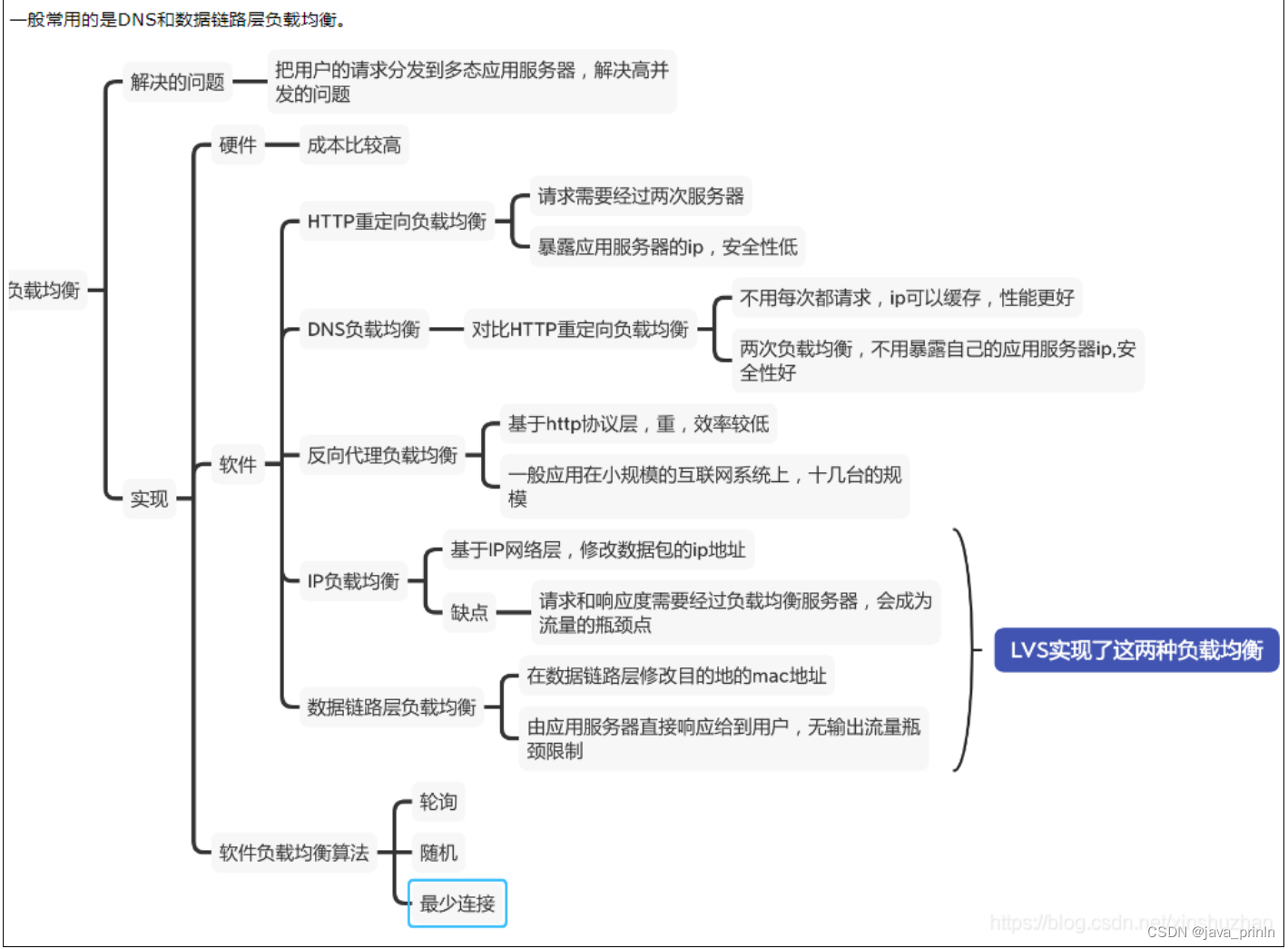 nginx 服务器总结