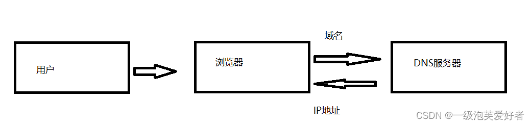 rpc协议，rpc接口，python对接rpc