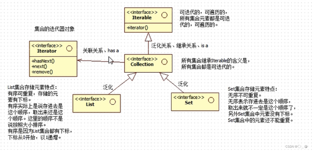 [外链图片转存失败,源站可能有防盗链机制,建议将图片保存下来直接上传(img-m8MSzSbY-1665038648086)(/Users/fanjiangfeng/Library/Application Support/typora-user-images/image-20220829081239632.png)]