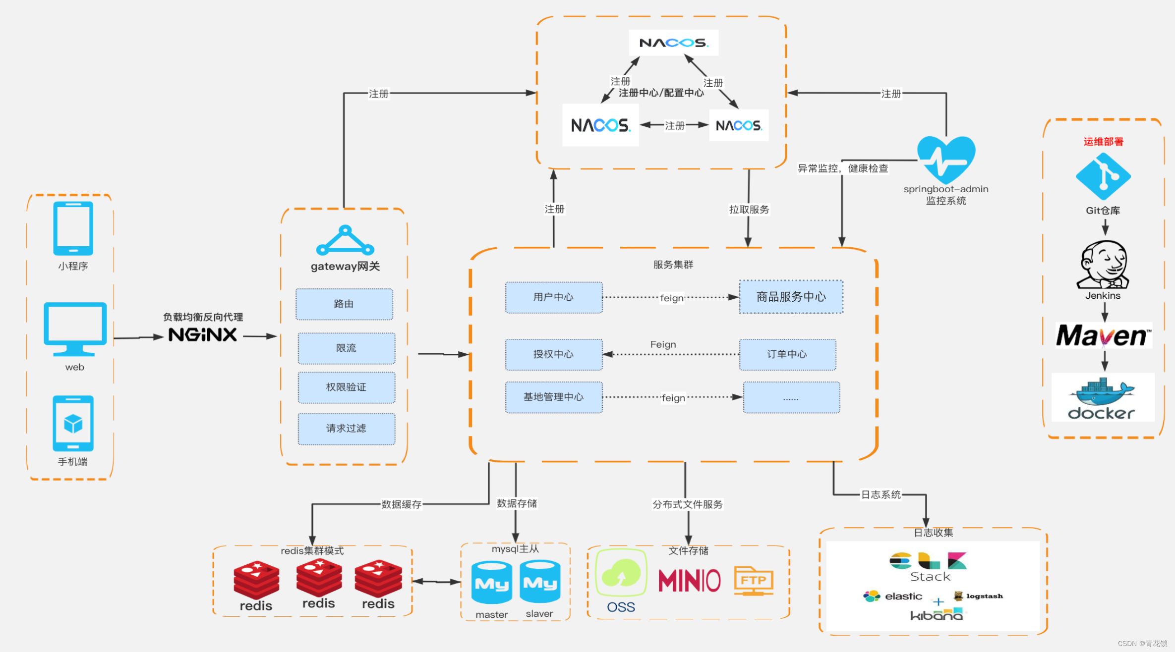 云原生微服务治理经典套件之Spring Cloud Alibaba核心技术与实战案例