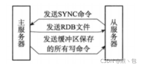 [外链图片转存失败,源站可能有防盗链机制,建议将图片保存下来直接上传(img-v3tzBOnx-1632467233866)(C:\Users\Jian\AppData\Roaming\Typora\typora-user-images\image-20210923220037329.png)]