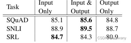 input-output