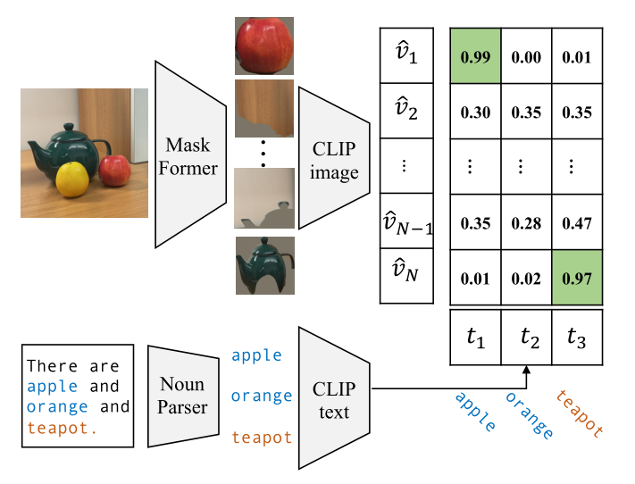 ovseg-open-vocabulary-semantic-segmentation-with-mask