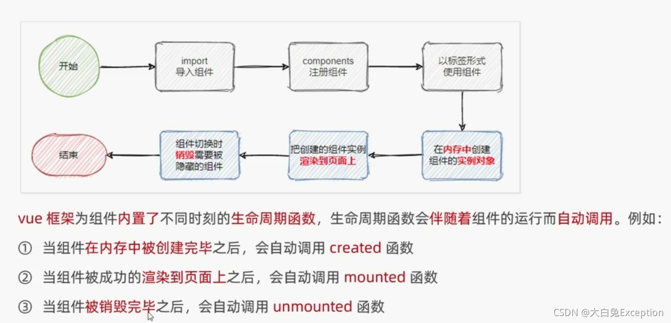 [外链图片转存失败,源站可能有防盗链机制,建议将图片保存下来直接上传(img-wDWjLZ5J-1633917307315)(Vue3.0.assets/image-20211008092217491.png)]