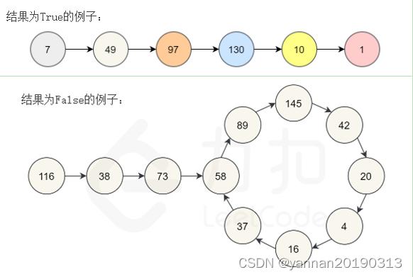 【Python3】【力扣题】202. 快乐数