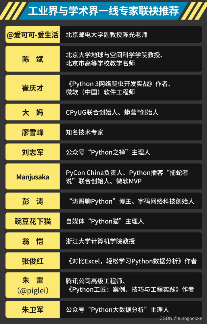 火爆全球！影响超250万读者，Python入门圣经全新升级