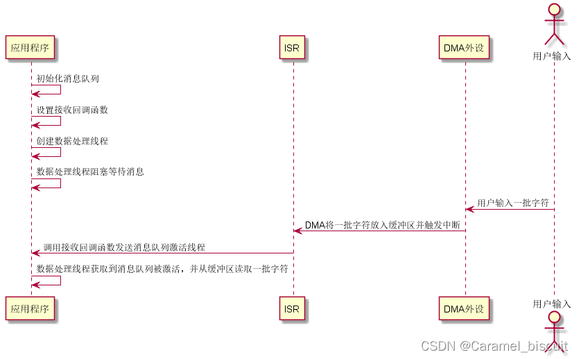 RT-Thread UART设备