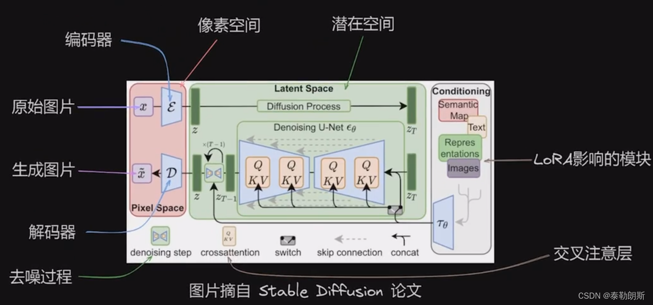 tracer (overwatch) 猎空 守望先锋 - v1.0, Stable Diffusion LoRA