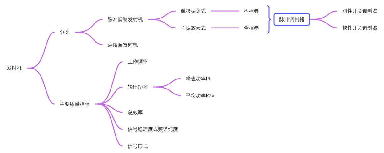 提升雷达有源信标机精度的创新方法-CSDN博客