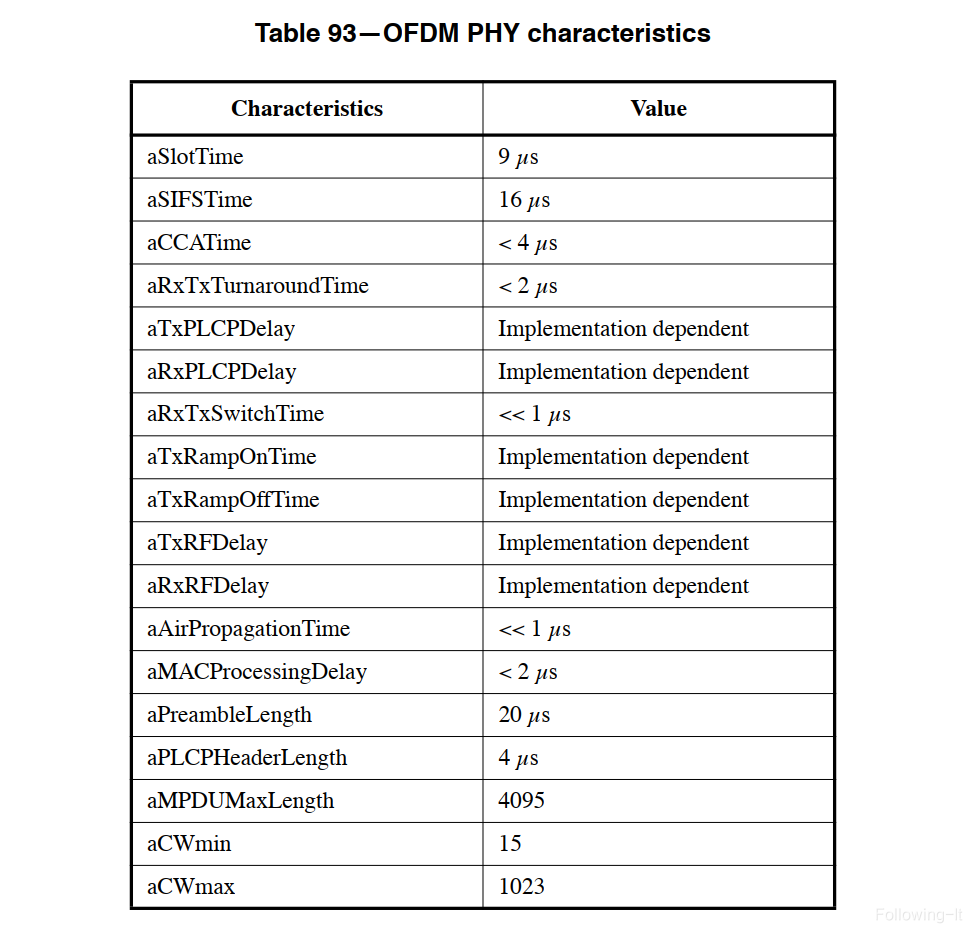 80211a-characteristics