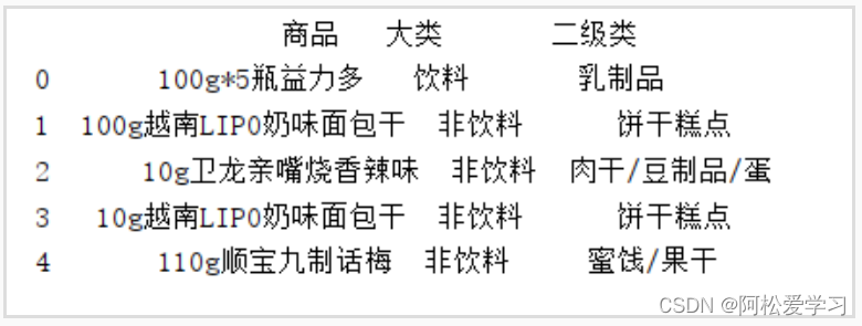 Matplotlib数据可视化综合应用Matplotlib图形配置在线闯关_头歌实践教学平台