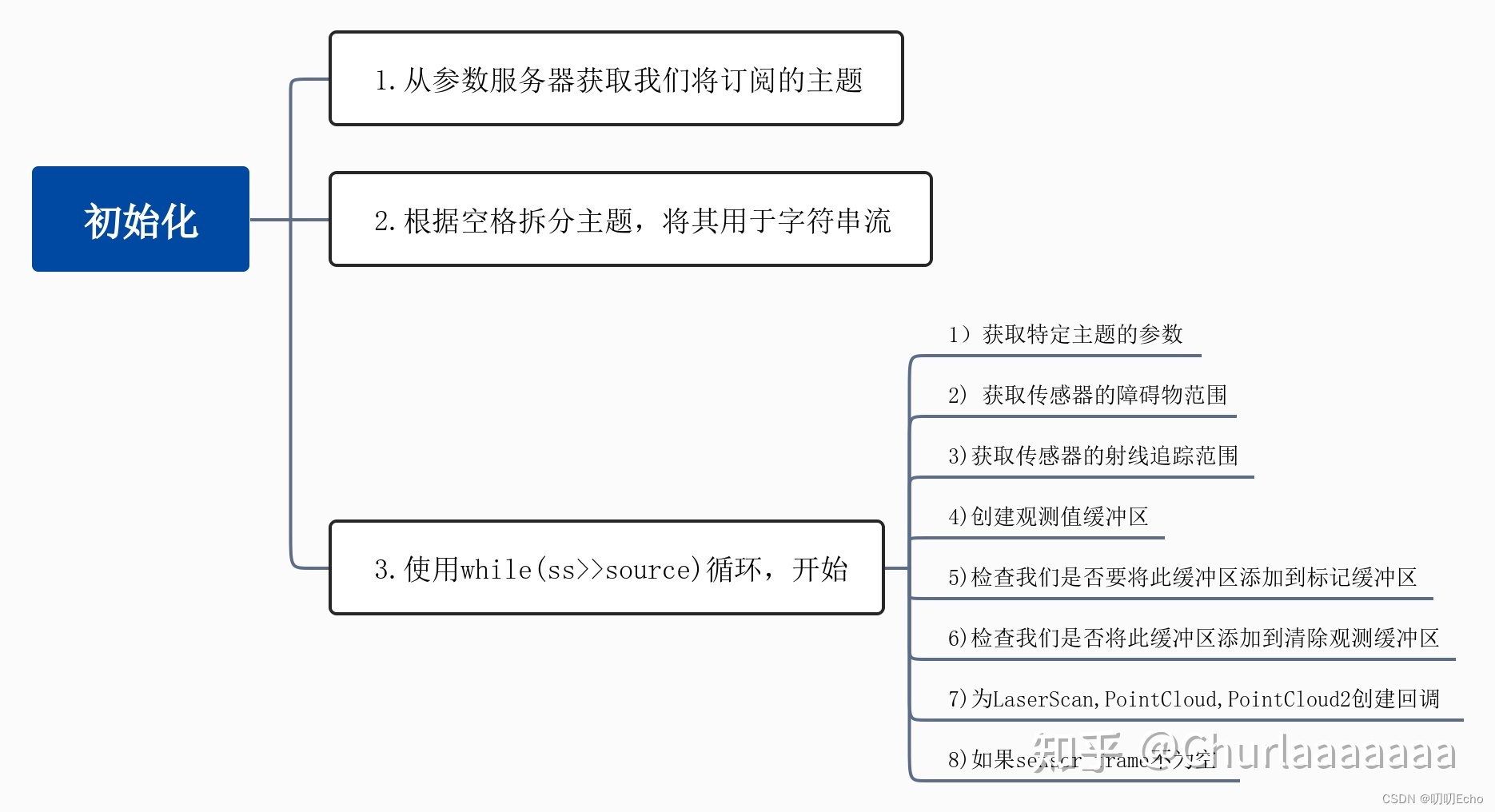 [外链图片转存失败,源站可能有防盗链机制,建议将图片保存下来直接上传(img-24wkniwb-1680245572040)(ROS读码笔记.assets/v2-7cfe6f67b447dcac832c80f1a016b043_r.jpg)]