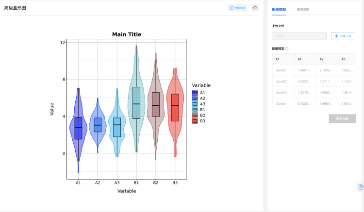 图4 提交数据绘图