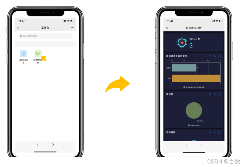 在私有办公平台对接企业自己的公众号