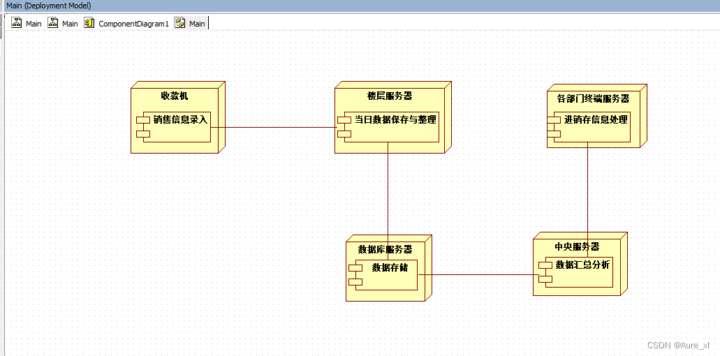 学习笔记整理-UML建模与应用复习4-构架建模