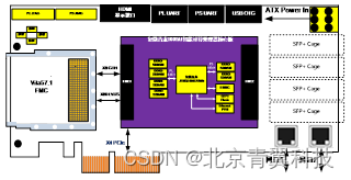 【TEC100TAI-KIT】青翼科技基于复微青龙JFMQL100TAI的全国产化智能异构计算平台