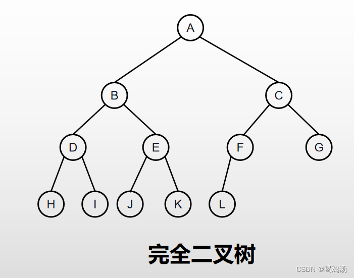 树和二叉树