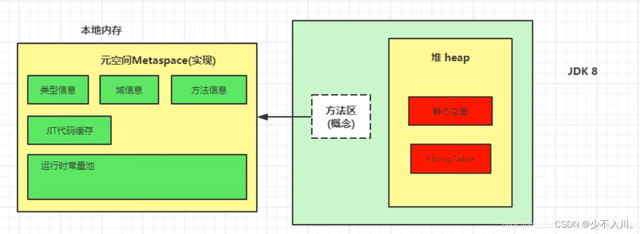 深入理解Java虚拟机——Java内存区域