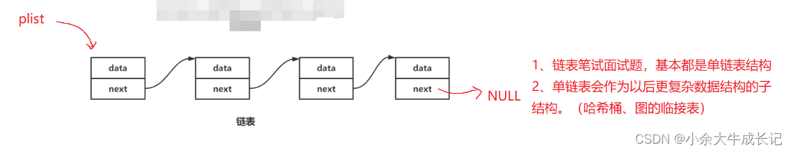 数据结构—单链表