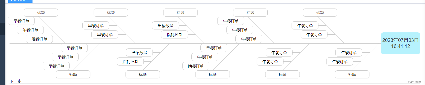 前端 鱼骨图 elenemt ui