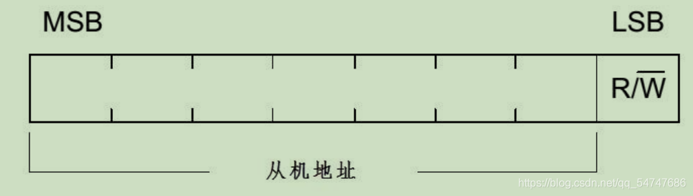 图（五）设备地址7位及数据传输方向