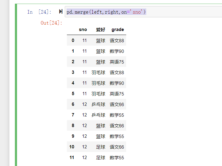 Pandas数据分析—实现DataFrame的Merge(合并)_dataframe merge_Wumbuk的博客-CSDN博客