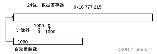 [外链图片转存失败,源站可能有防盗链机制,建议将图片保存下来直接上传(img-lp1Gc9NQ-1665712461195)(C:\Users\16028\AppData\Roaming\Typora\typora-user-images\image-20220929162120459.png)]