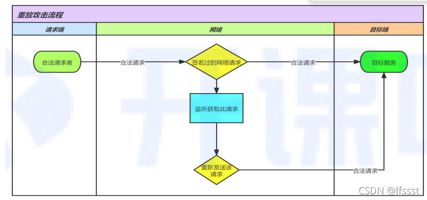 [外链图片转存失败,源站可能有防盗链机制,建议将图片保存下来直接上传(img-hIXQGaRa-1637205600790)(/Users/zhaokaijie/Library/Application Support/typora-user-images/image-20211118111040021.png)]