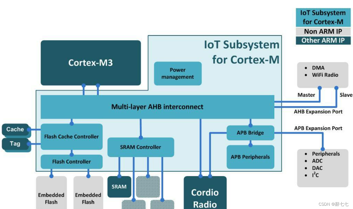 【Docker】Docker的优势、与虚拟机技术的区别、三个重要概念和架构及工作原理详细讲解