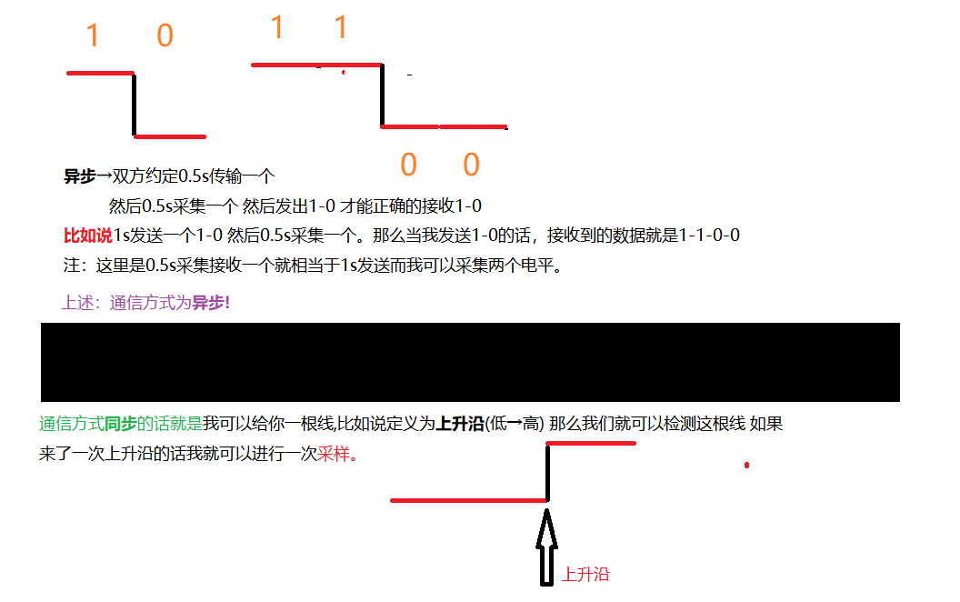 猿创征文｜『51单片机』串口通信