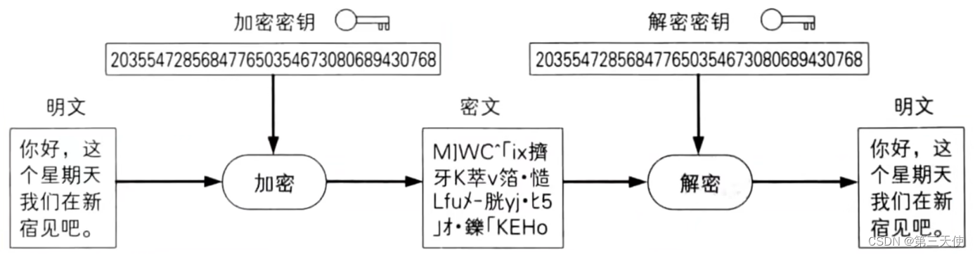 图01